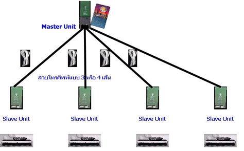 smart card splitter &|Multi.